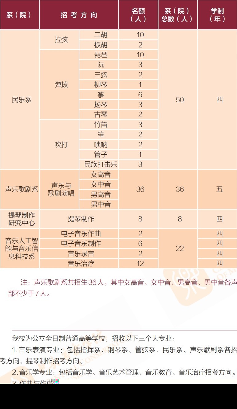 中央音樂學院有哪些專業(yè)? 中央音樂學院有哪些專業(yè)?