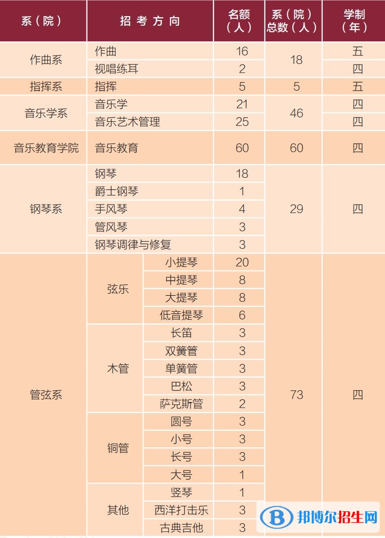 中央音樂學院有哪些專業(yè)? 中央音樂學院有哪些專業(yè)?