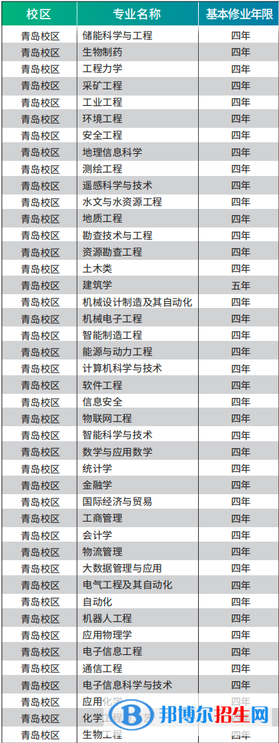 山東科技大學有哪些專業(yè)？