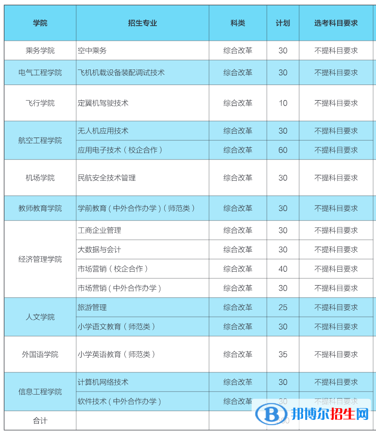 濱州學院有哪些專業(yè)？