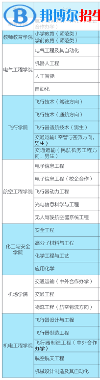 濱州學院有哪些專業(yè)？