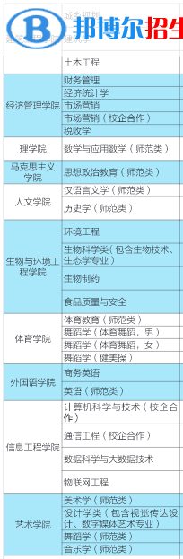 濱州學院有哪些專業(yè)？
