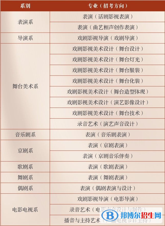 中央戲劇學(xué)院有哪些專(zhuān)業(yè)？