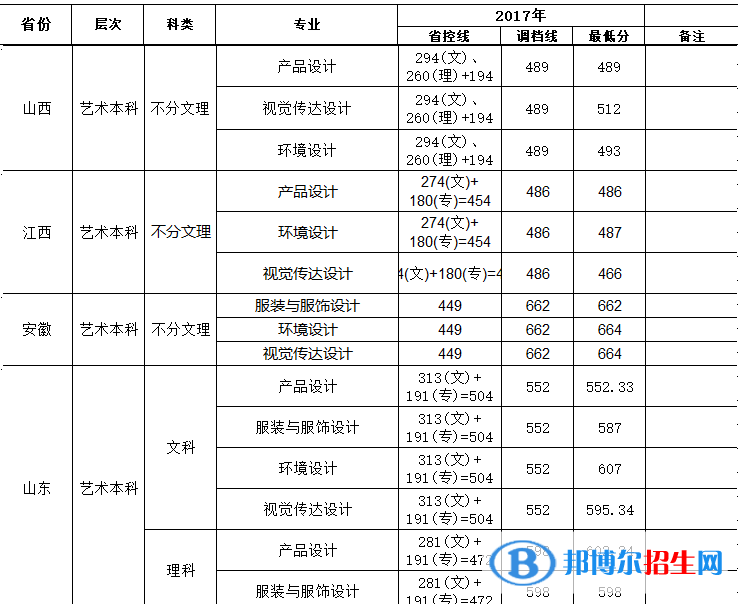 2022攀枝花學院藝術(shù)類錄取分數(shù)線（含2020-2021歷年）