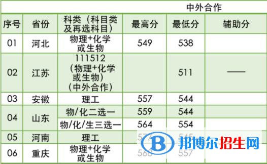 2022南京林業(yè)大學(xué)錄取分數(shù)線一覽表（含2020-2021歷年）