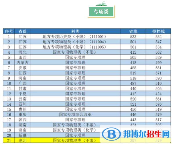 2022南京工業(yè)大學錄取分數(shù)線一覽表（含2020-2021歷年）