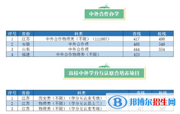 2022南京工業(yè)大學錄取分數(shù)線一覽表（含2020-2021歷年）