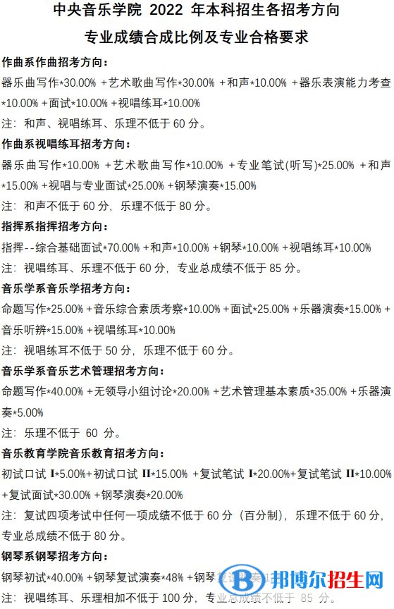 2022中央音樂學院藝術類錄取分數(shù)線（含2020-2021歷年）