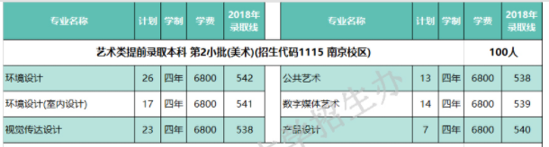 2022南京林業(yè)大學藝術類錄取分數(shù)線（含2020-2021歷年）