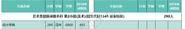 2022南京林業(yè)大學藝術類錄取分數(shù)線（含2020-2021歷年）