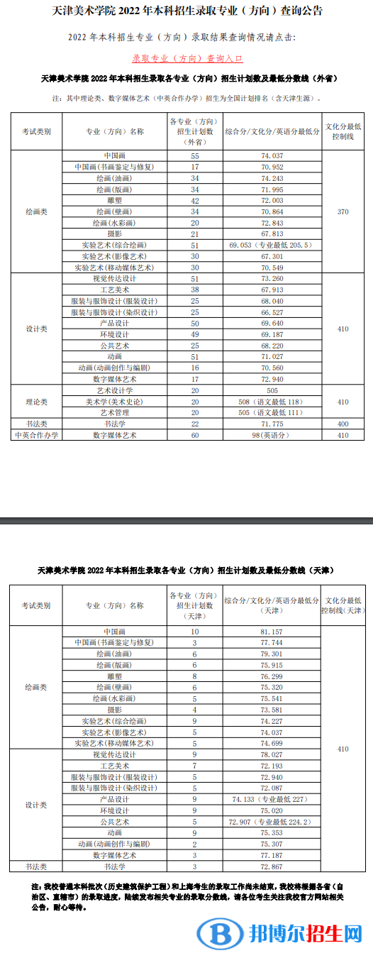 2022天津美術學院藝術類錄取分數(shù)線（含2020-2021歷年）