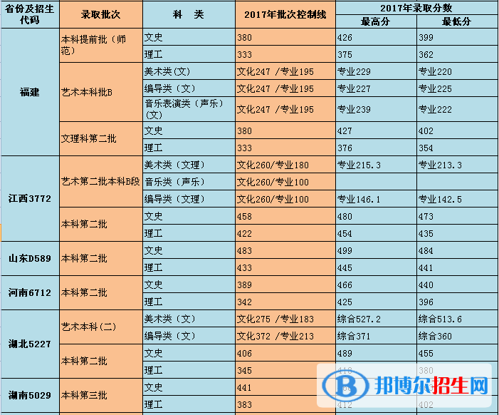 2022重慶對外經(jīng)貿(mào)學(xué)院錄取分?jǐn)?shù)線一覽表（含2020-2021歷年）