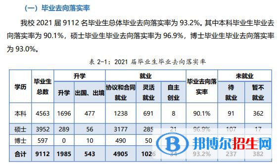 廈門大學(xué)排名全國第幾？2022最新排名榜（最新第21名）
