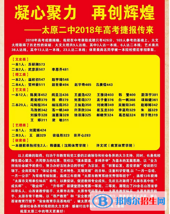 太原重點(diǎn)高中名單及排名,太原高中高考成績(jī)排名榜