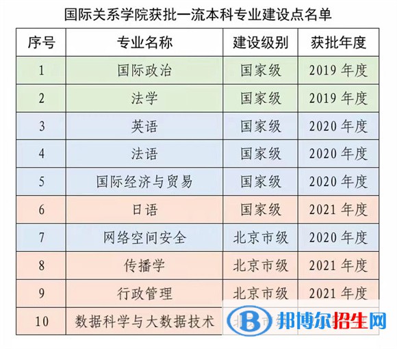 國際關(guān)系學(xué)院是公辦還是民辦學(xué)校，附學(xué)校各專業(yè)學(xué)費(fèi)標(biāo)準(zhǔn)！
