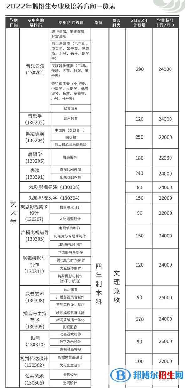 天津傳媒學(xué)院是公辦還是民辦大學(xué)？（附各專業(yè)學(xué)費(fèi)收費(fèi)標(biāo)準(zhǔn)）