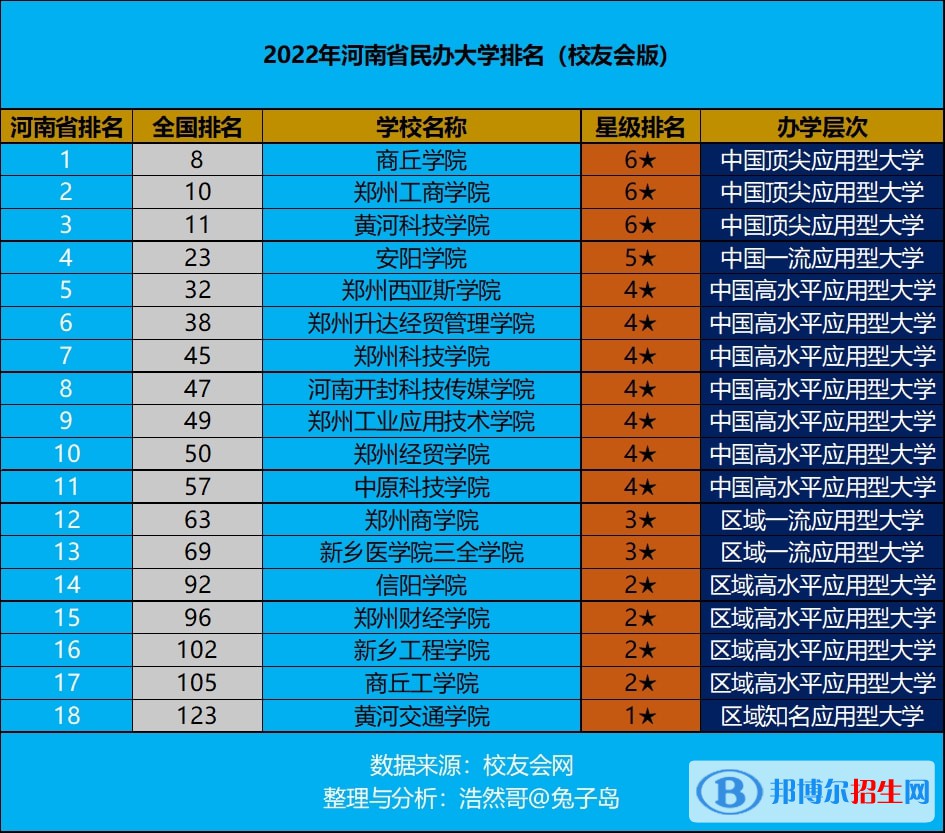 商丘工學(xué)院是公辦還是民辦大學(xué)？（附商丘學(xué)院學(xué)費(fèi)收費(fèi)標(biāo)準(zhǔn)）