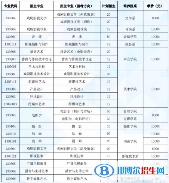 北京電影學(xué)院是公辦還是民辦學(xué)校 附各專業(yè)學(xué)費標(biāo)準(zhǔn)！