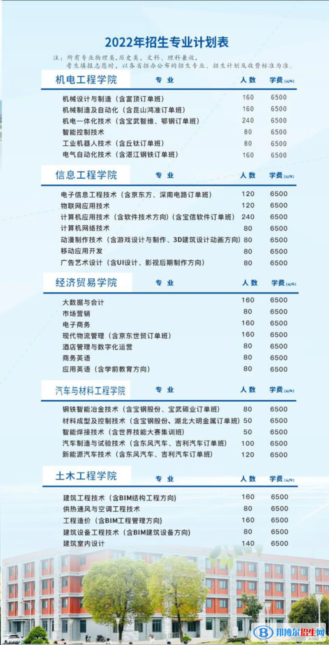 武漢工程職業(yè)技術(shù)學(xué)院是公辦還是民辦大學(xué)？各專業(yè)學(xué)費(fèi)收費(fèi)標(biāo)準(zhǔn)