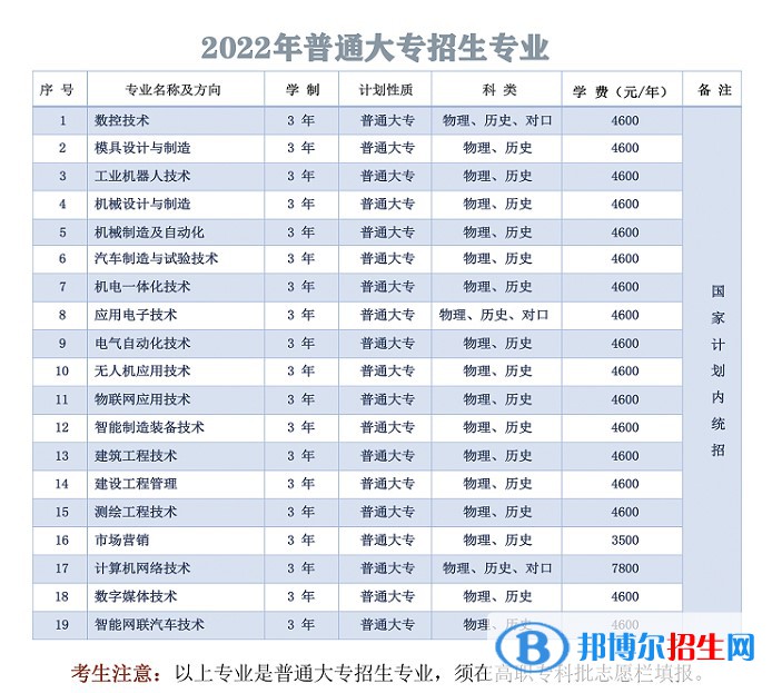 湖南國防工業(yè)職業(yè)技術(shù)學(xué)院是公辦還是民辦大學(xué)？各專業(yè)收費(fèi)標(biāo)準(zhǔn)