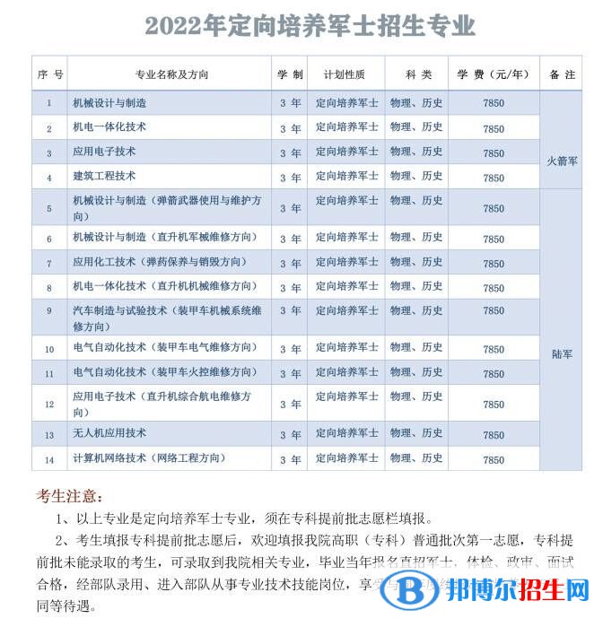 湖南國防工業(yè)職業(yè)技術(shù)學(xué)院是公辦還是民辦大學(xué)？各專業(yè)收費(fèi)標(biāo)準(zhǔn)