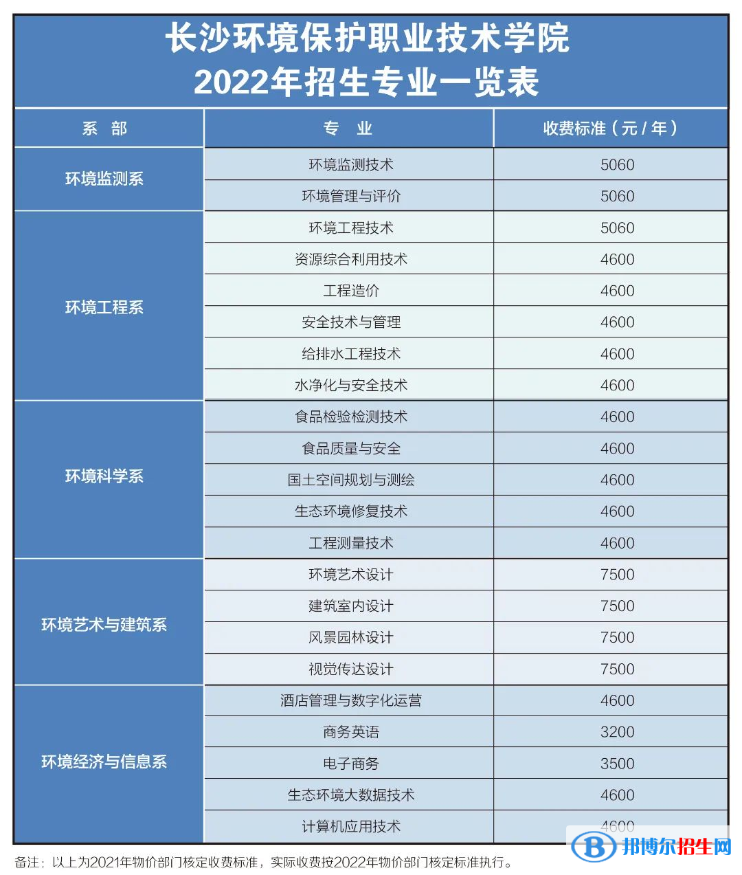 長沙環(huán)境保護職業(yè)技術(shù)學(xué)院是公辦還是民辦？（附各專業(yè)收費標準）