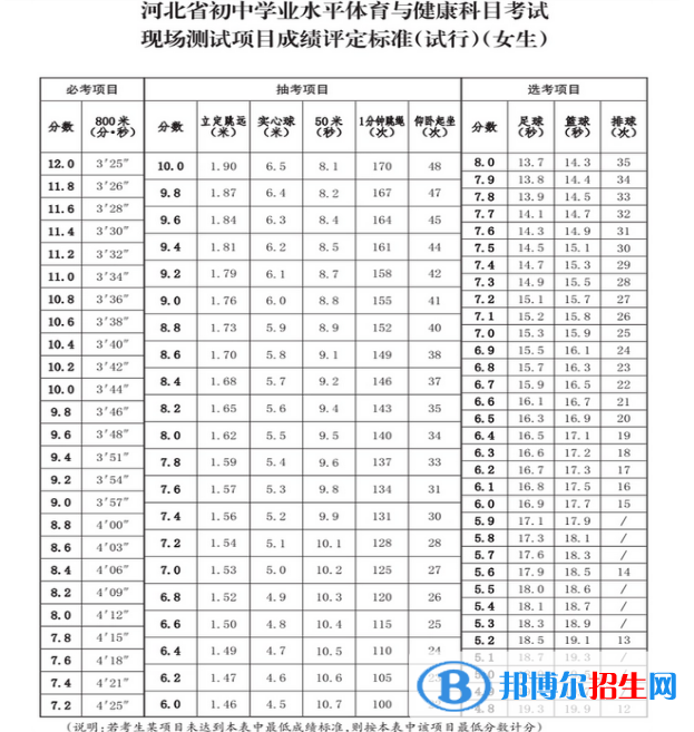 2023年衡水中考體育考試科目和評分標準規(guī)定