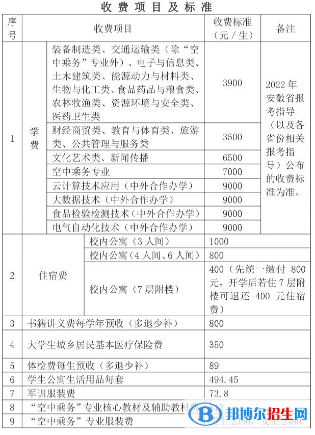 蕪湖職業(yè)技術(shù)學(xué)院是公辦還是民辦大學(xué)？（附各專業(yè)學(xué)費收費標(biāo)準(zhǔn)）