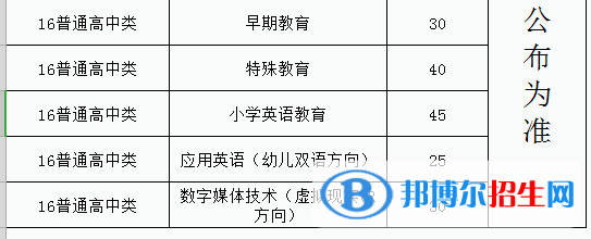 福建幼兒師范高等專(zhuān)科學(xué)校2022高職分類(lèi)考試招生專(zhuān)業(yè)有哪些？