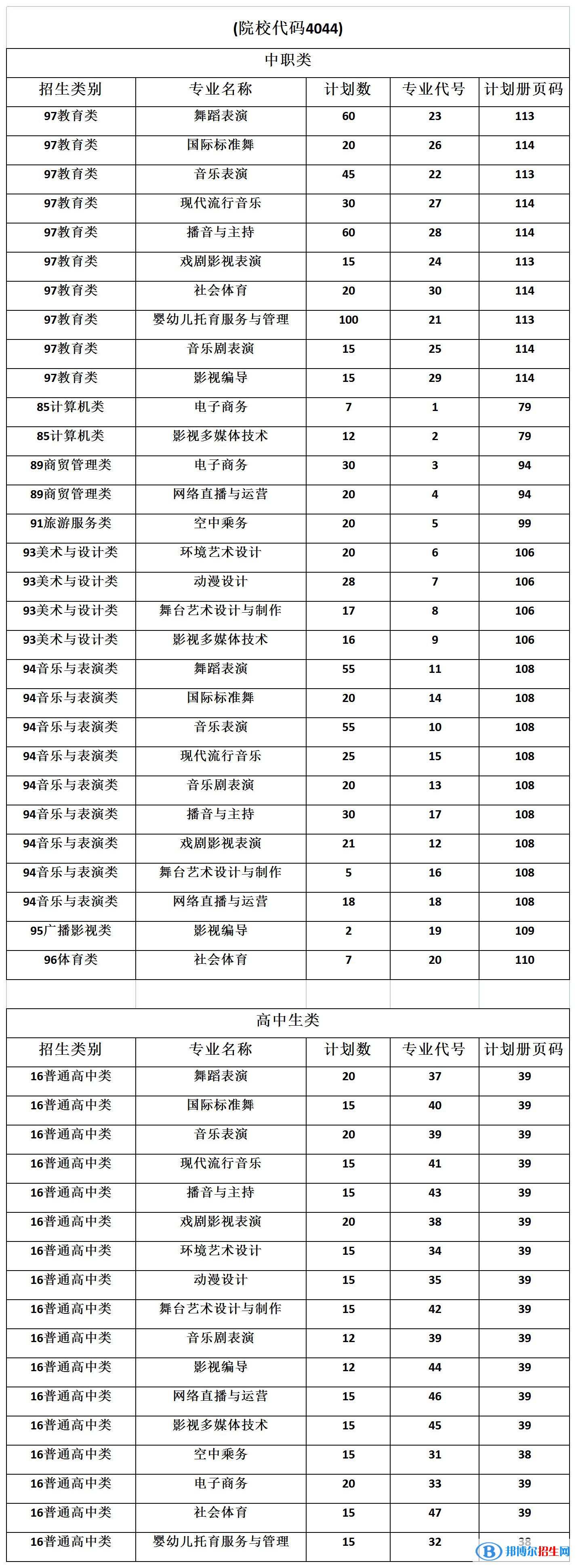 廈門演藝職業(yè)學(xué)院2022高職分類考試招生專業(yè)有哪些？