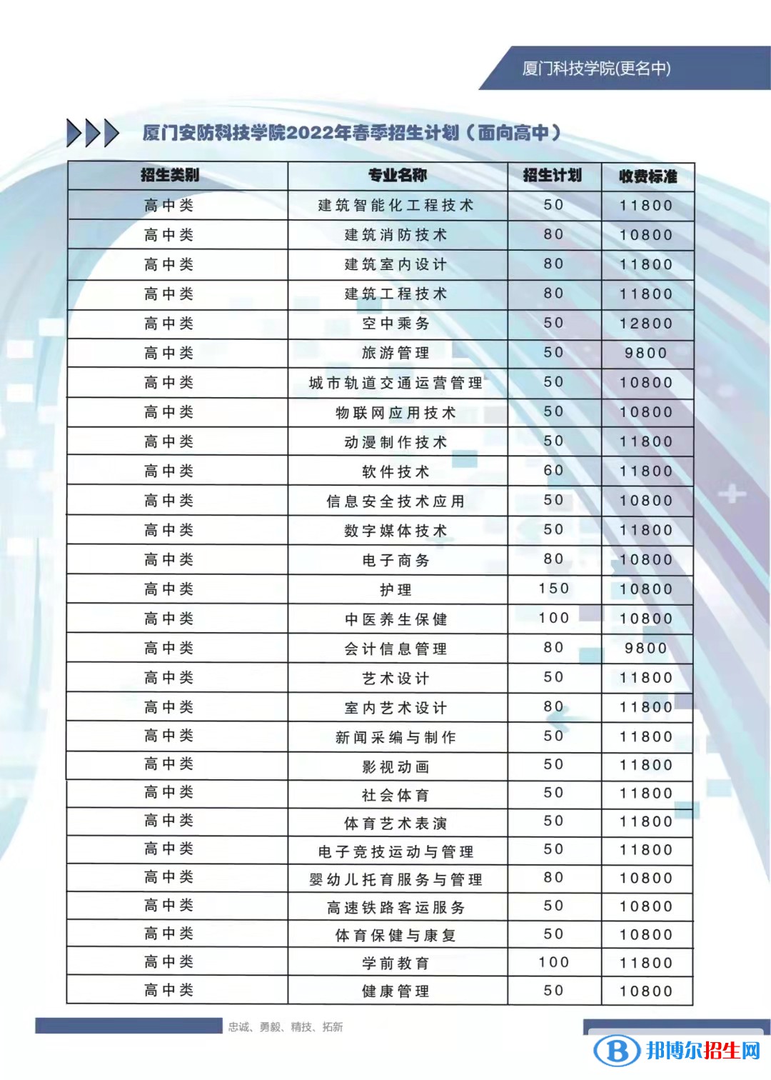 廈門安防科技職業(yè)學(xué)院2022高職分類考試招生專業(yè)有哪些？