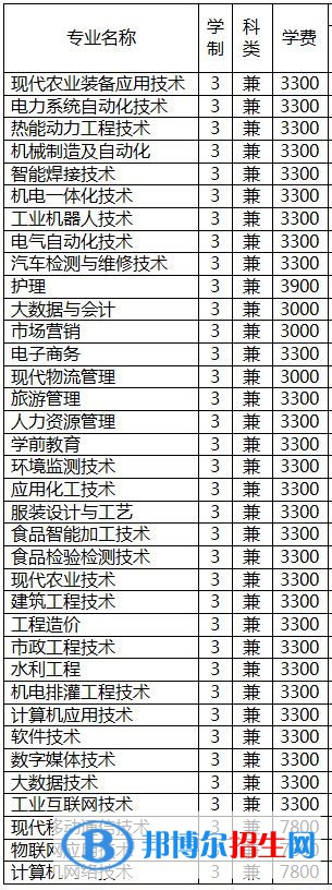 2023年新疆石河子職業(yè)技術(shù)學(xué)院?jiǎn)握袑I(yè)有哪些？