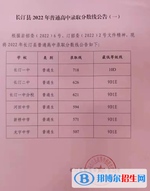 長(zhǎng)汀中考2022錄取分?jǐn)?shù)線