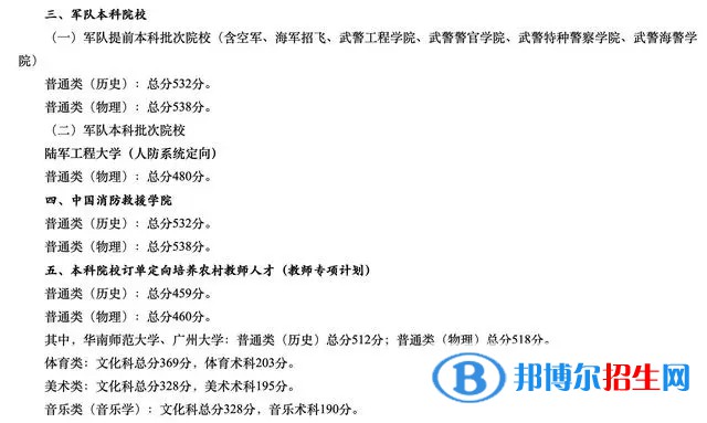 廣東一本錄取分?jǐn)?shù)線(xiàn)2022：最新公布一本、二本、專(zhuān)科分?jǐn)?shù)線(xiàn)匯總