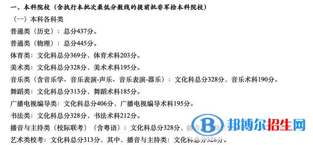 廣東一本錄取分?jǐn)?shù)線(xiàn)2022：最新公布一本、二本、專(zhuān)科分?jǐn)?shù)線(xiàn)匯總