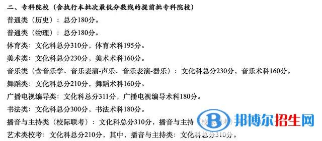 廣東一本錄取分?jǐn)?shù)線(xiàn)2022：最新公布一本、二本、專(zhuān)科分?jǐn)?shù)線(xiàn)匯總