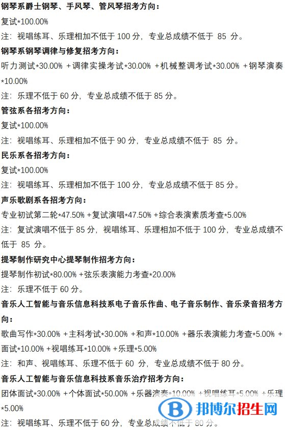 中央音樂學院分數(shù)線及最低位次匯總（2022-2021）