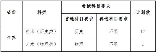 2023年江蘇師范大學舞蹈編導（師范）專業(yè)（?？迹┱猩喺? width=