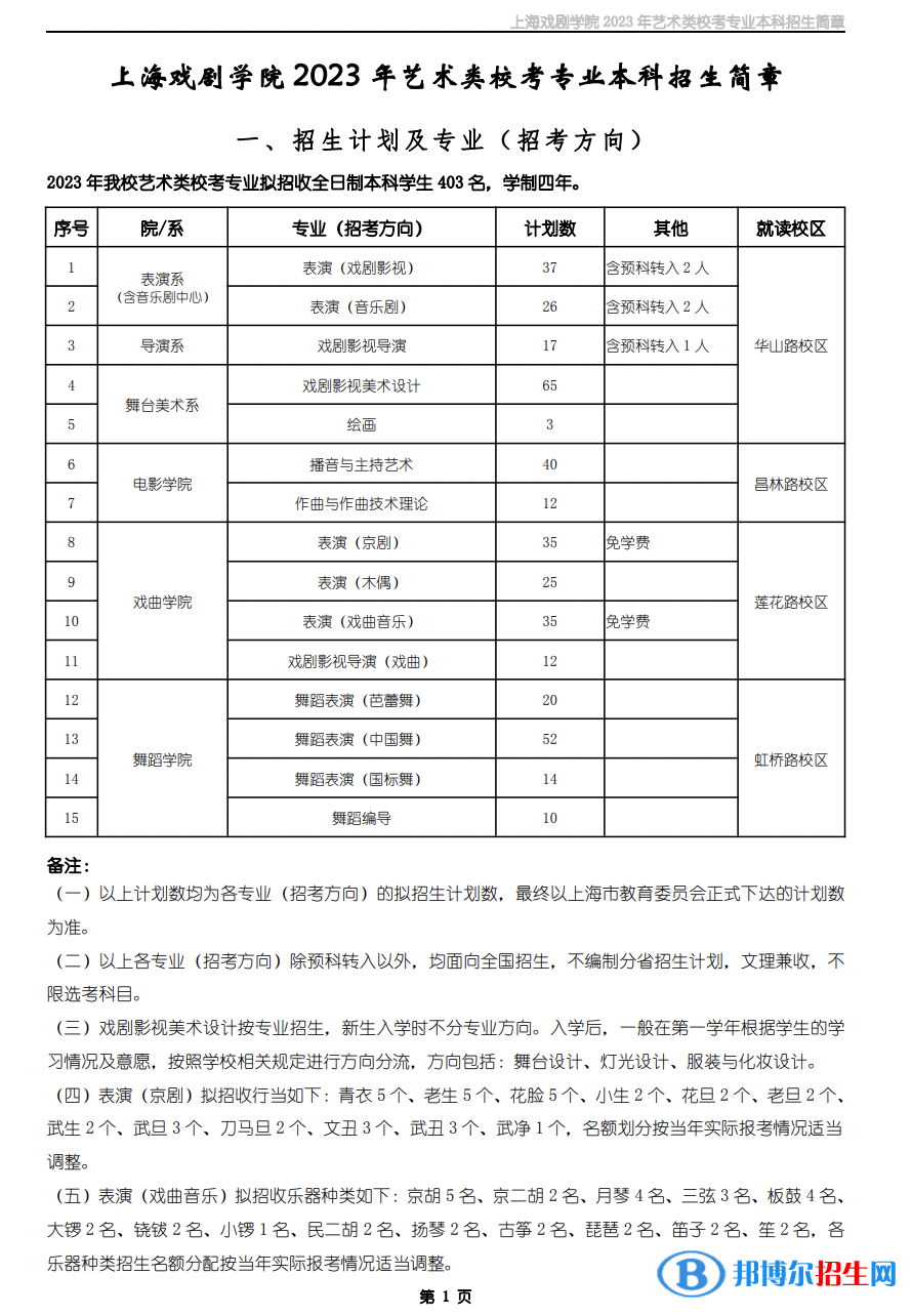 2023年上海戲劇學(xué)院藝術(shù)類?？紝I(yè)本科招生簡章