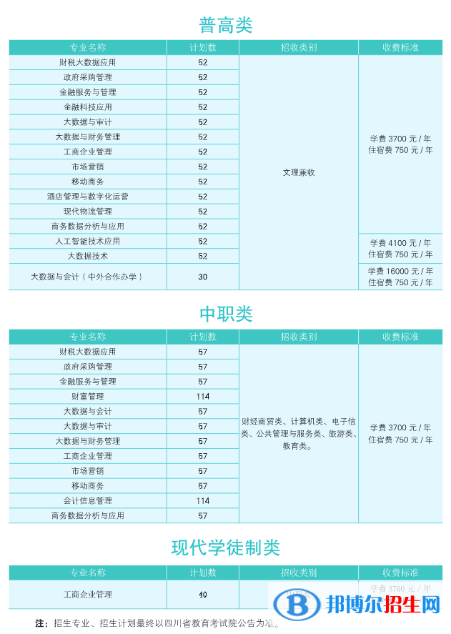 四川財(cái)經(jīng)職業(yè)學(xué)院?jiǎn)握?023年學(xué)費(fèi)一覽表