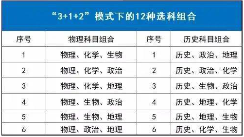 重慶新高考3+1+2推薦組合有哪些？選科對(duì)應(yīng)專(zhuān)業(yè)和大學(xué)有哪些？