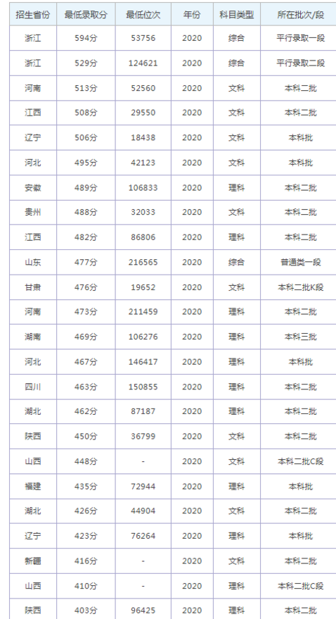 杭州師范大學(xué)錢(qián)江學(xué)院是幾本院校 985還是211高校（附重點(diǎn)專業(yè)）