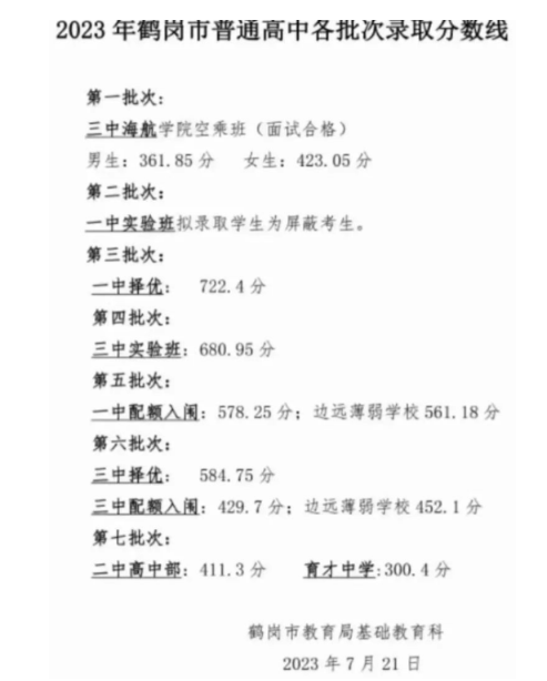 鶴崗中考升學率排行最新排行榜 