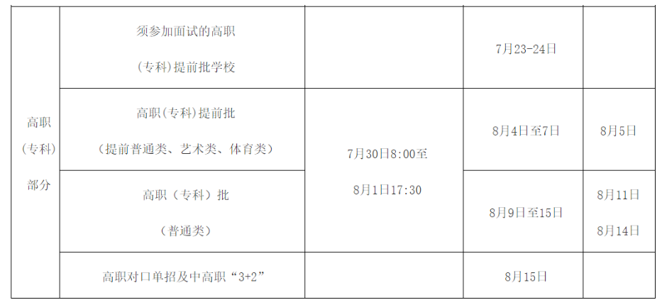 ?？婆武浫r間是什么時候 一般會錄取幾天
