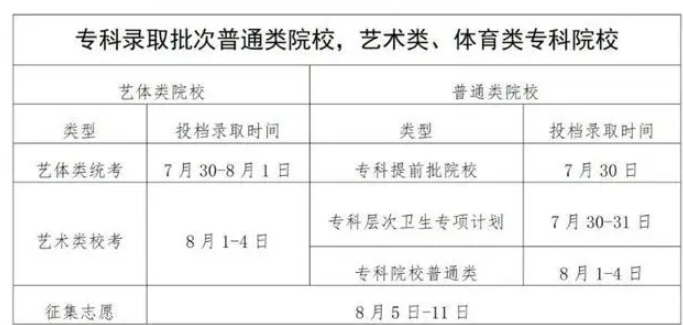 專科批次錄取時間是什么時候 一般會錄取幾天