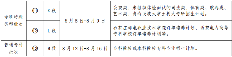 ?？婆武浫r間是什么時候 一般會錄取幾天