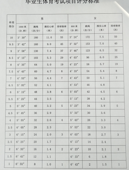 2024年遼源中考體育評分標(biāo)準(zhǔn)和體育項目分?jǐn)?shù)