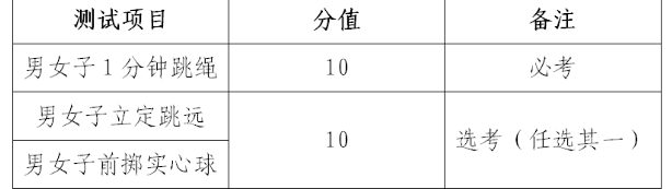 2024年四平中考體育評分標準和體育項目分數(shù)