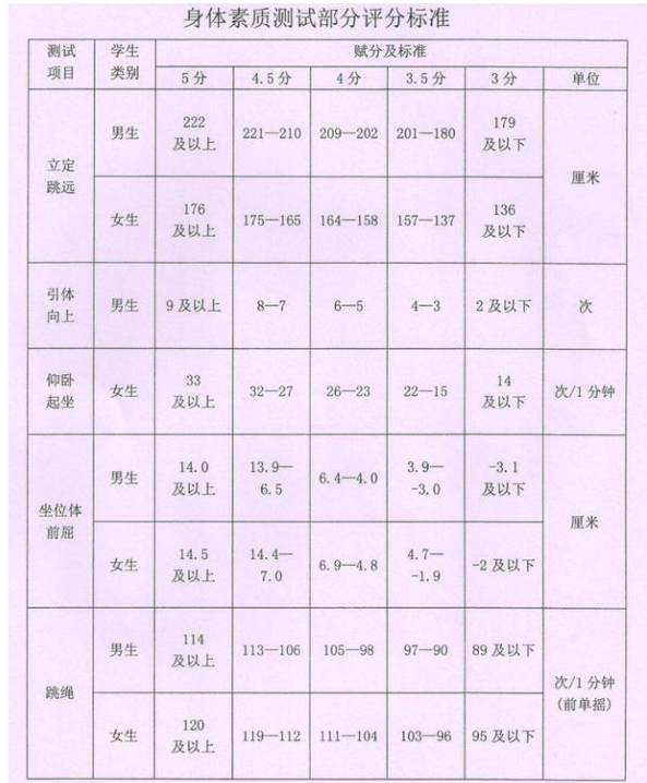 2024年鶴崗中考體育評分標(biāo)準(zhǔn)和體育項(xiàng)目分?jǐn)?shù)