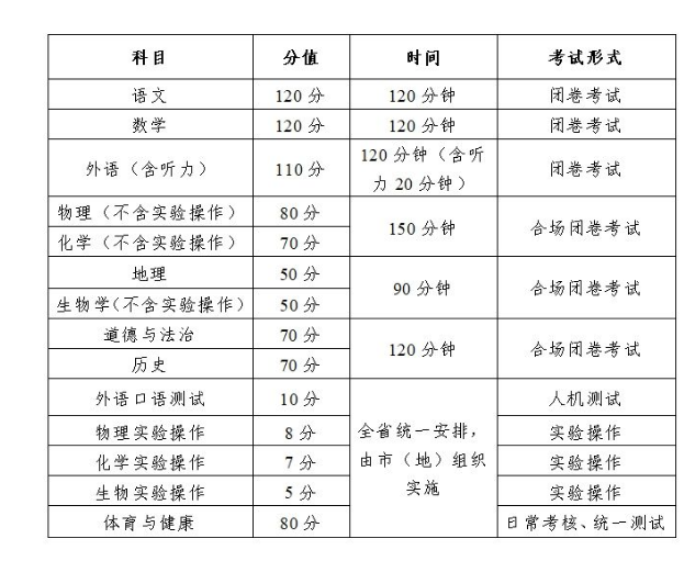 2024年大慶中考考試科目時間安排有哪些